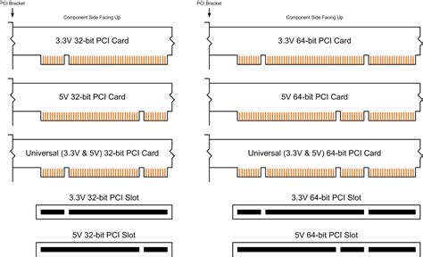 pcie differences.